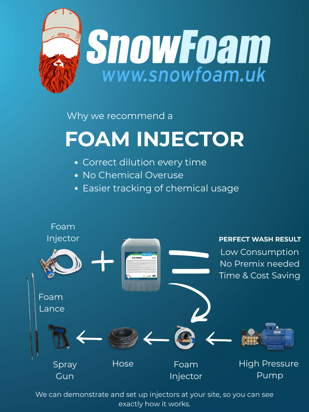 Nilfisk foam injector pack showing dosing valve and chemical-resistant snow foam connector